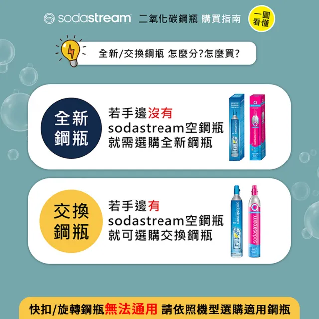 【Sodastream】超齊全配件組(全新螺旋鋼瓶x1  送 水滴水瓶1Lx1+好好帶水瓶x1+瓶蓋)