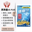 【十全藥品】日本健穩UC Plus非變性二型膠原蛋白+高效葡萄糖胺複方軟膠囊(40粒X1盒 關鍵行動 靈活自在)