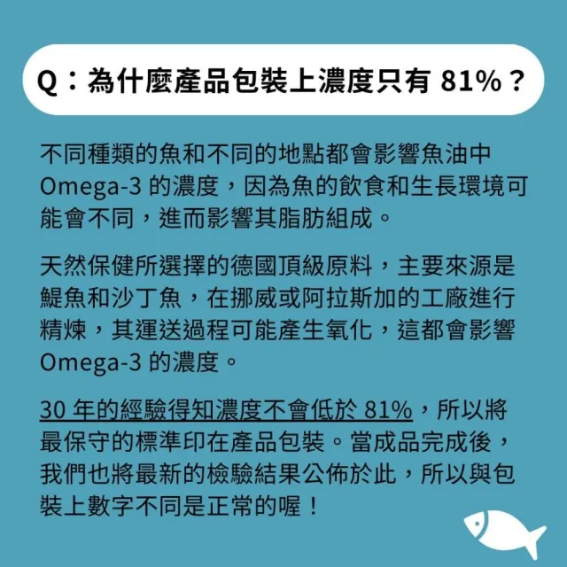 【天然保健所】極淨魚油3盒組(60顆/盒-KD Pharma頂級德國魚油.高濃度魚油)