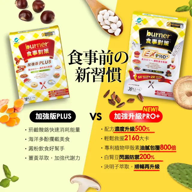 【船井burner倍熱】食事對策EX PRO+體驗組1盒(共36顆 夏語心&禾浩辰愛用推薦)