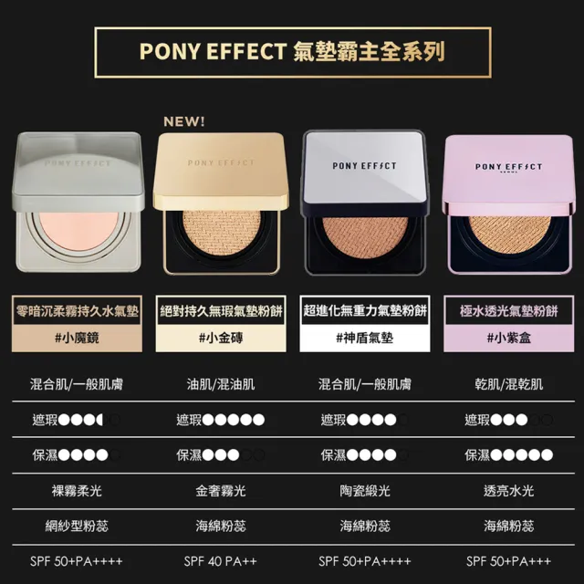 【PONY EFFECT】全防護柔霧持久水氣墊組(水透光+零暗沉氣墊)