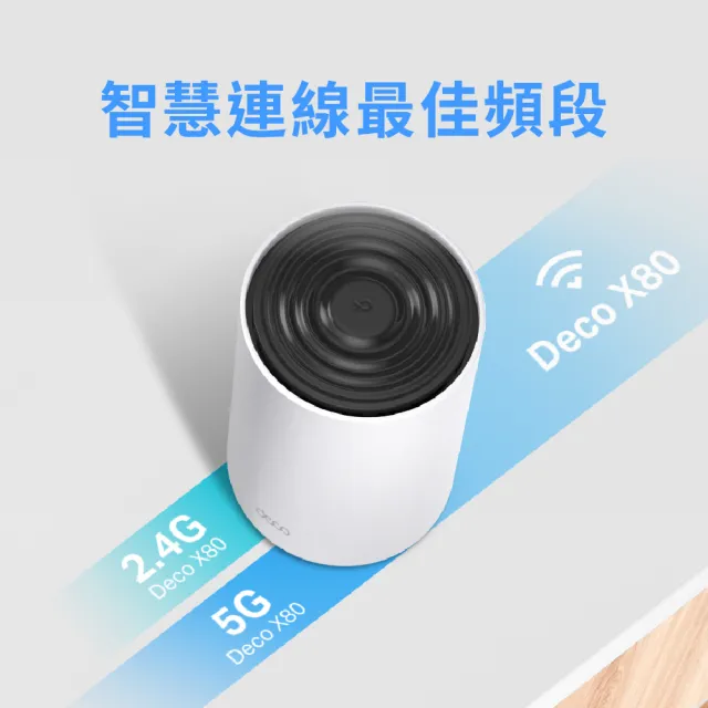 【TP-Link】三入組-Deco X80 AX6000 WiFi 6 雙頻 AI-智慧漫遊 真Mesh 無線網路網狀路由器(Wi-Fi 6分享器)