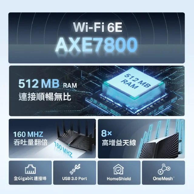 【TP-Link】Archer AXE95 WiFi 6E AXE7800 三頻USB3.0 Gigabit 無線網路路由器(Wi-Fi 6E分享器/支援MOD)