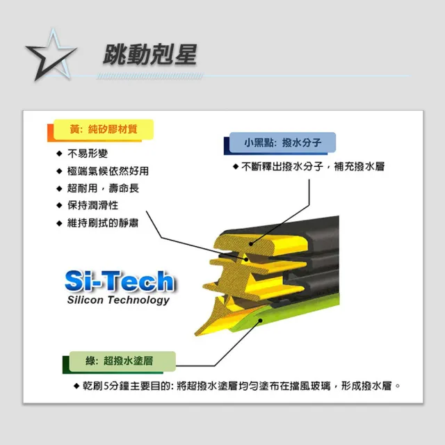 【MR. WIPER 雨刷先生】福特Ford Mondeo 各代專用SilBlade超撥水矽膠後雨刷(PIAA等級｜超撥水｜極靜音)