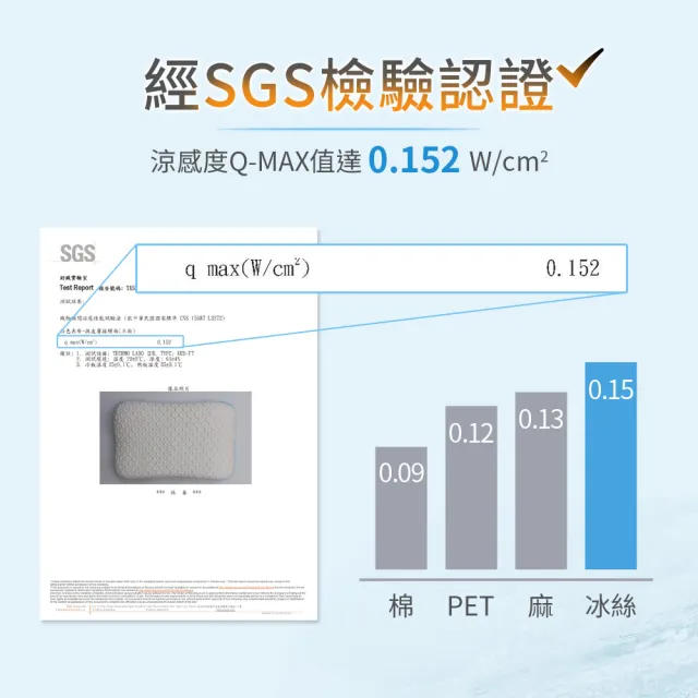 【LooCa】買1送1 涼感波型支撐護頸枕頭