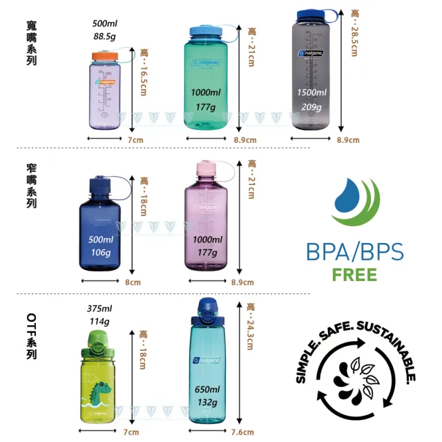 【NALGENE】500cc 窄嘴水壺(Nalgene / 美國製造 /窄嘴水壺)