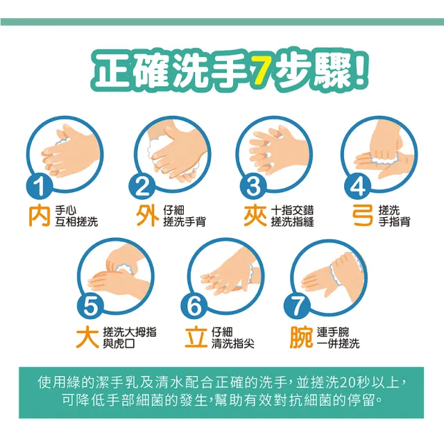 【Green 綠的】抗菌潔手乳220ml+220ml_茶樹清新(洗手乳)