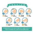 【Green綠的】抗菌潔手乳_220ml瓶裝x3+220ml補充瓶x3(洗手乳)