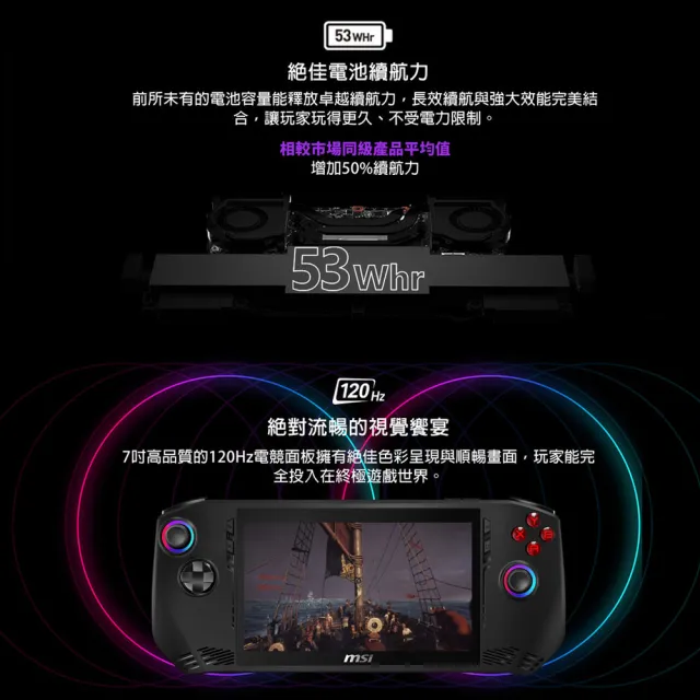 【MSI 微星】Claw 電競掌機(Intel Core Ultra 7 155H/16G/1TB SSD/W11/A1M-026TW)