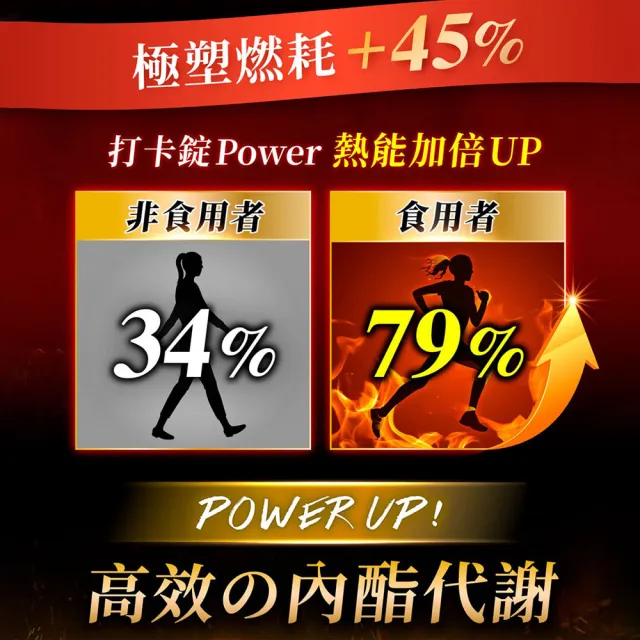 【Dr. Calorie 美体專科】打卡錠Power 3盒 共90顆；運動燃燒強化/(ㄚ頭愛用推薦)