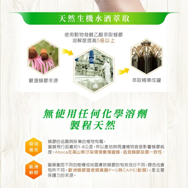 【Aboca 維奇草本】CAPE雙蜂膠噴劑30mlx2瓶