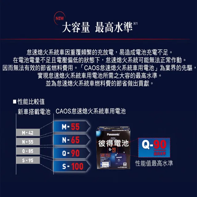 【Panasonic 國際牌】N-80R CAOS怠速熄火電瓶(大頭)