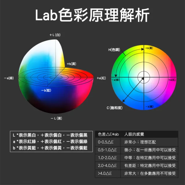 【工具王】顏色調色表 輔助調色 調色測試 顏色比對 色差計 630-CM6+(色差儀 車漆噴塗檢查 色彩學調色)