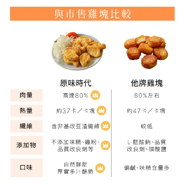 【原味時代】輕卡厚雞塊-饕客超值4包組(500g/包)