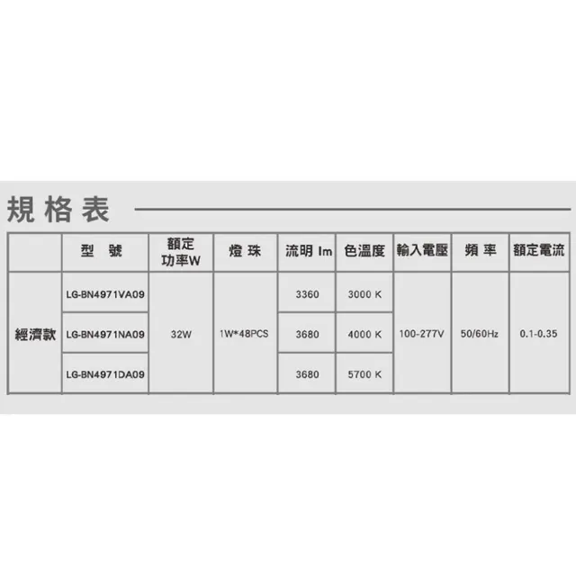 【Panasonic 國際牌】10入 LED經濟款平板燈 32W 高光效 全電壓 保固一年(白光/自然光/黃光)