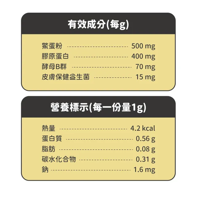 【NU4PET 陪心寵糧】犬貓 膠原蛋白鱉蛋爆毛粉35g(寵物保健 皮膚保健 毛髮保養 鱉蛋粉)