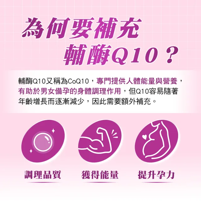 【活力媽媽】倍韻Q10複方膠囊食品(1瓶60顆)