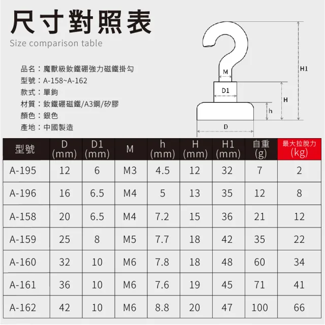 【FL 生活+】魔獸級釹鐵硼強力磁鐵掛勾36mm-6入(最大拉脫力41kg/吸鐵/無痕掛鉤/磁吸/廚房/壁掛/A_161)