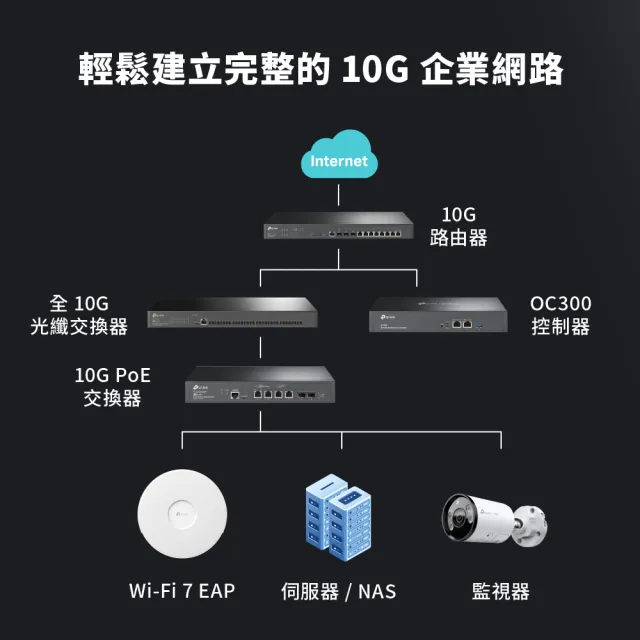【TP-Link】ER8411 10Gigabit Omada控制器 VPN雲端管理路由器(SFP+ WAN 商辦/企業適用)