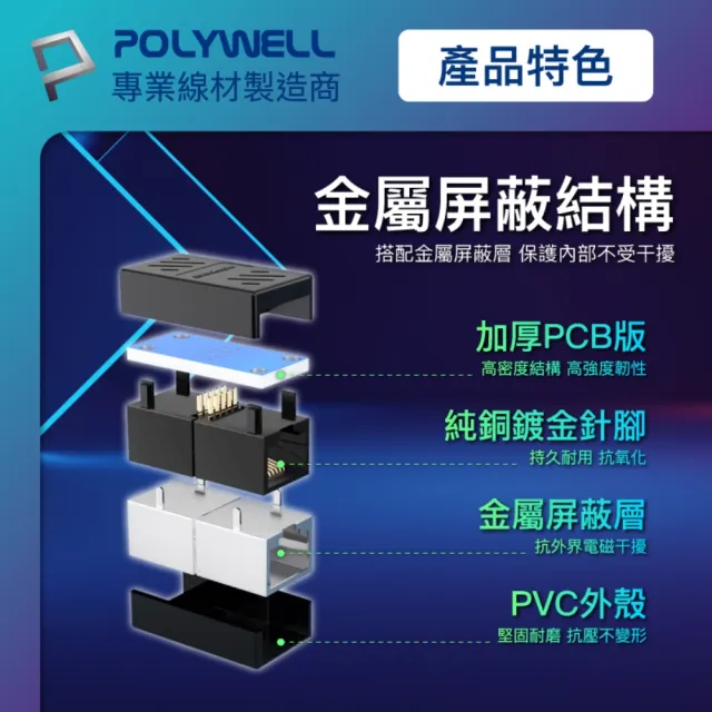 【POLYWELL】CAT6 Giga網路線母對母對接頭 /2入