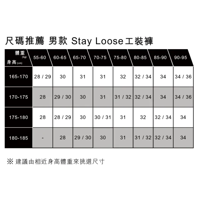 【LEVIS 官方旗艦】Workwear工裝系列男款STAYLOOSE 多蓋袋設計工裝褲 人氣新品 A7368-0006