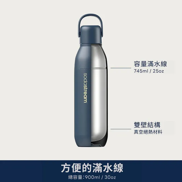 【Sodastream-檸檬大叔限定組】ART 拉桿式氣泡水機-大理石黑(加碼送檸檬大叔禮盒組)