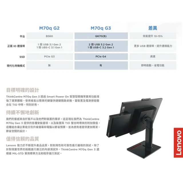 【Lenovo】27型螢幕組★i5六核商用電腦(M70q/i5-12400T/16G/512G/W11P)