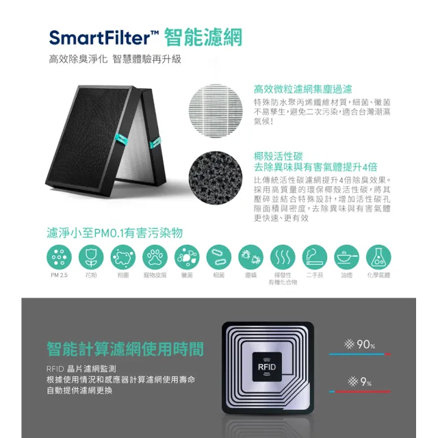 【瑞典Blueair】7400系列專用智能濾網 適用機型7410i/7440i/7470i(Smart Filter)