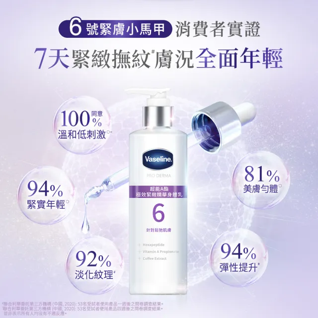 【Vaseline 凡士林】全能精華身體乳250mlx3入(菸鹼醯胺/玻尿酸/5.5%果酸精華/超能A酯)