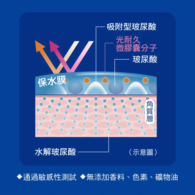 【曼秀雷敦】水潤肌超保濕水感防曬精華(80g / 2入)