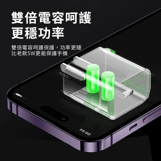 【OMG】PD30W單孔快充充電器 Type-C快充豆腐頭