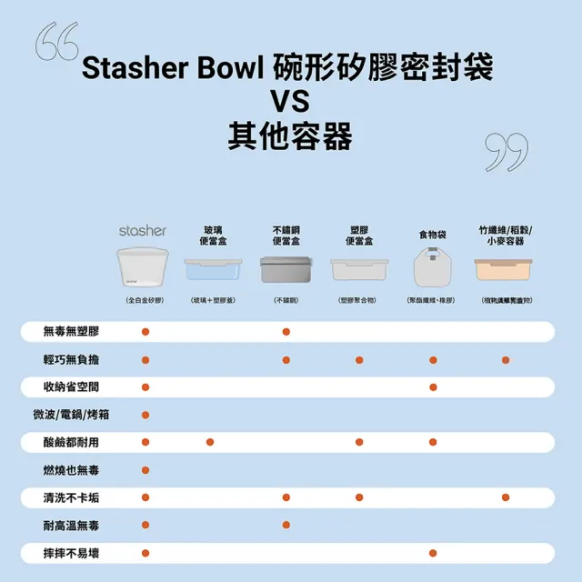 【美國Stasher】白金矽膠密封袋/食物袋/矽膠袋-碗形M(紫寶石/搭Aveda隨行按摩梳組)