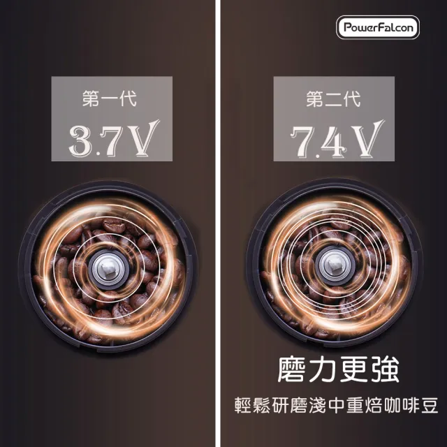 【PowerFalcon】不鏽鋼磨芯電動咖啡磨豆機(CNC SUS420 便攜 USB充電 研磨 附充電線及清潔刷)