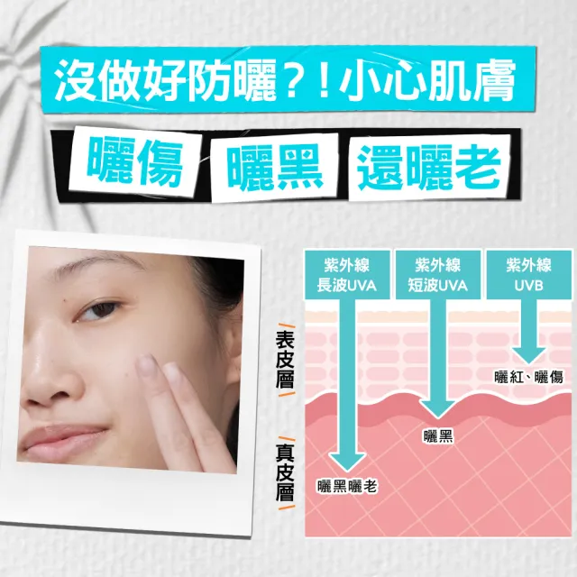 【契爾氏】官方直營 集高效清爽零油光UV水凝露SPF50 PA++++ 60ml(Kiehl’s/  大瓶裝)