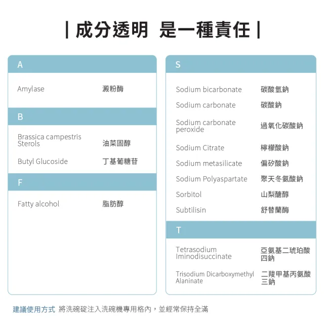 【ecostore 宜可誠】洗碗機專用 全效合一洗碗錠(30錠x6入)