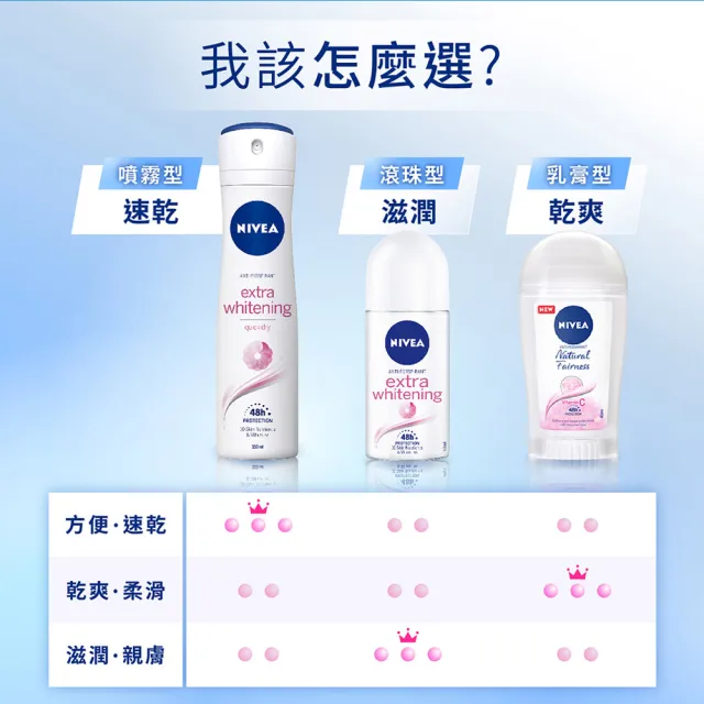 【NIVEA 妮維雅】止汗爽身噴霧150ml系列x6(長效止汗)