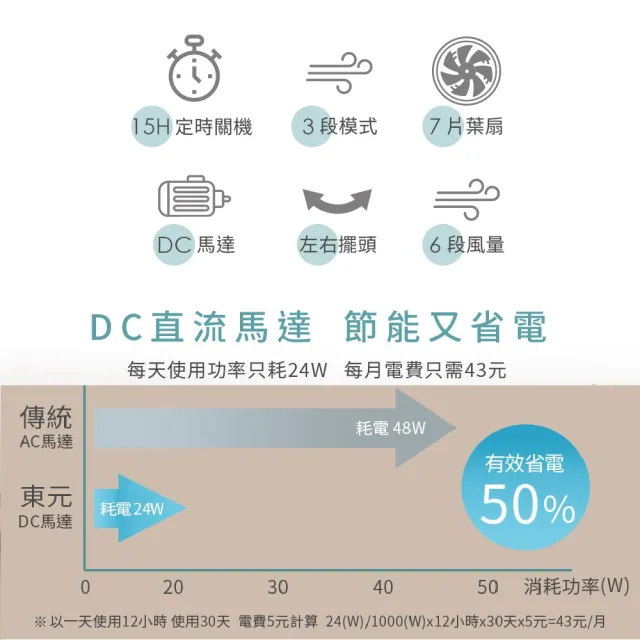 【TECO 東元】日系風格16吋DC遙控擺頭立扇(XA1669BRD)