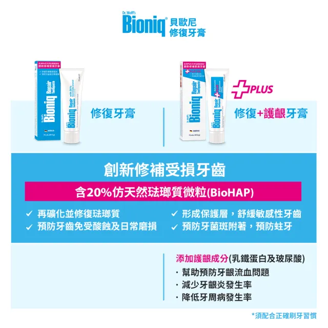 【Bioniq 貝歐尼官方直營】Momo獨家組-修復牙膏75mlx7入(修復琺瑯質)