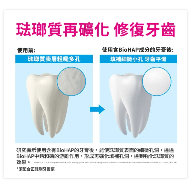 【Bioniq 貝歐尼官方直營】Momo獨家組-修復+護齦牙膏75mlx7入(修復琺瑯質 牙齦抗敏)