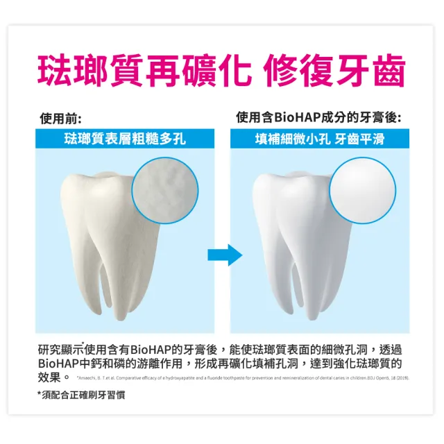 【Bioniq 貝歐尼官方直營】修復牙膏75mlx4入(20%仿生微粒 修復琺瑯質)