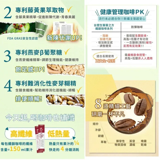 【台塑生醫醫之方】纖韻咖啡食品-炭焙黑咖啡x4盒(共80包-李李仁代言)