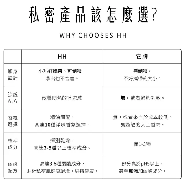 【HH草本新淨界】私密潔淨舒緩噴霧50ml(私密保養 私密噴霧 私密香水)