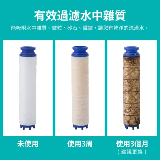 【FL 生活+】極淨水3層過濾可調節省水除氯蓮蓬頭專用組合包12件組(濾水棉x4+過濾棉x4+除氯亞硫酸鈣x4)