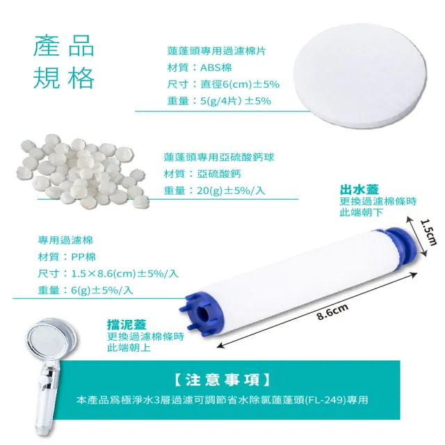 【FL 生活+】極淨水3層過濾可調節省水除氯蓮蓬頭專用組合包12件組(濾水棉x4+過濾棉x4+除氯亞硫酸鈣x4)
