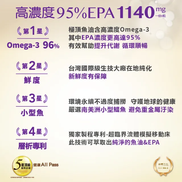 【娘家官方直營】Omega-3 96% 極頂魚油 3盒組(30粒/盒)