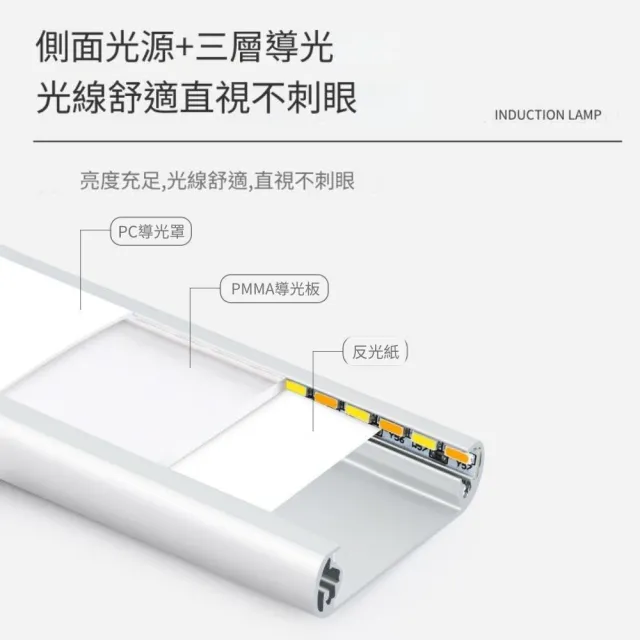 【CHYUNYAO】三色調光 LED磁吸人體感應燈40cm(感應燈 磁吸燈 檯燈 小夜燈)