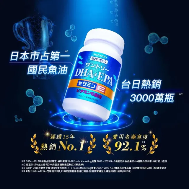 【Suntory 三得利官方直營】魚油 DHA＆EPA+芝麻明E 120錠x3罐組(芝麻明、芝麻素、DHA 幫助入睡、反應靈活)