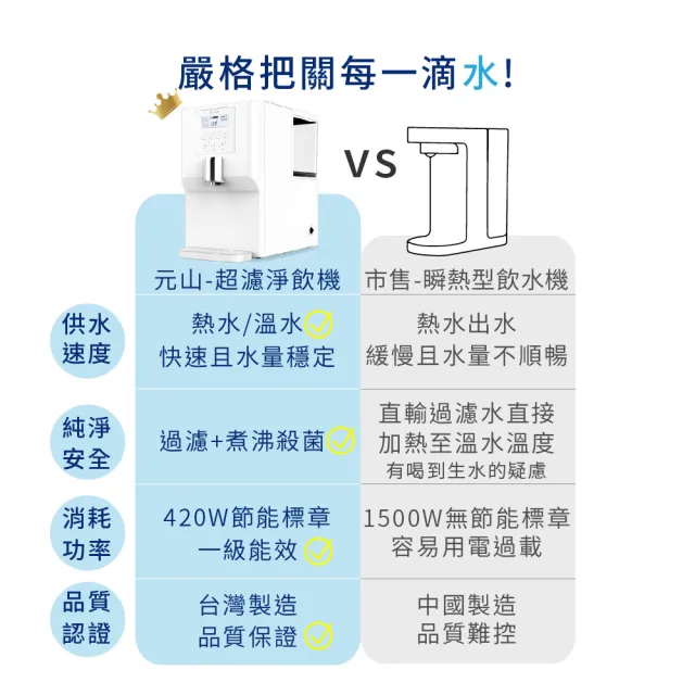 【元山】元山 免安裝超級過濾溫熱飲水機 YS-8106RWF + 一年份濾芯組(淨飲機/開飲機/淨水器)