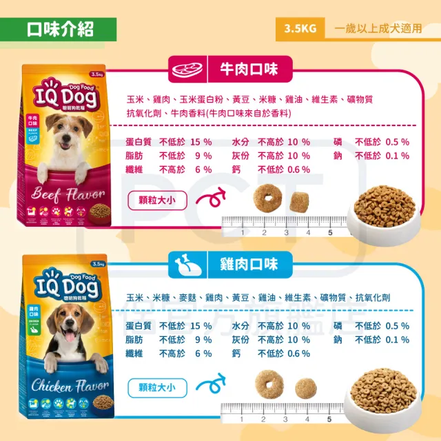 【IQ DOG】聰明狗乾糧-多種口味 3.5KGx4包(成箱出貨/狗飼料)