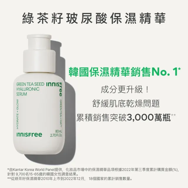 【INNISFREE】綠茶玻尿酸保濕全套組(化妝水+精華+面霜/保濕鎖水)